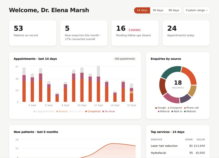 COS dashboard with patients on record, enquiries, follow-ups and appointments today